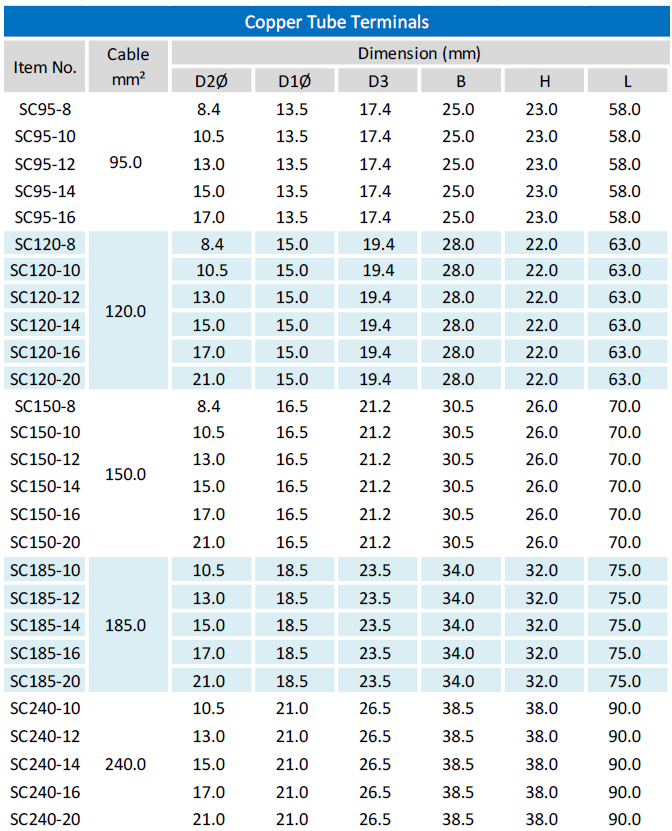 Copper tube terminal-3(SC Series)
