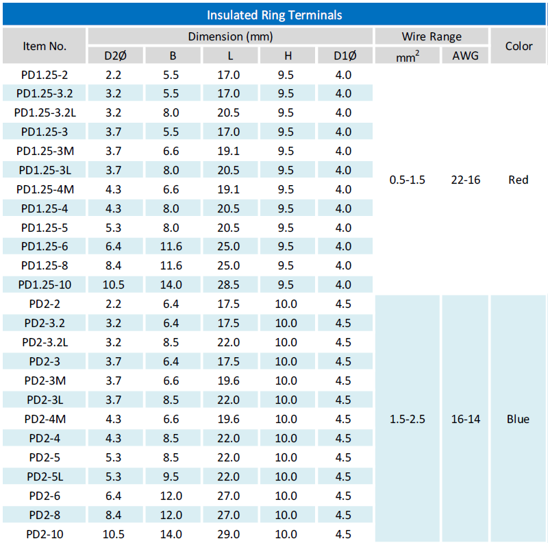 Ring terminal-1 (PD Series)