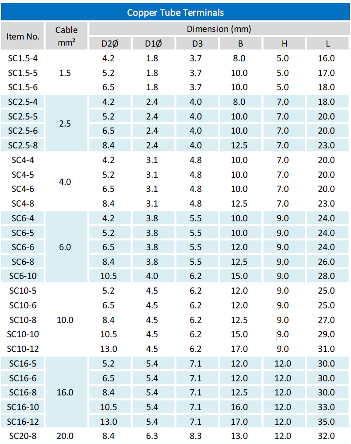 Copper tube terminal-1(SC Series)